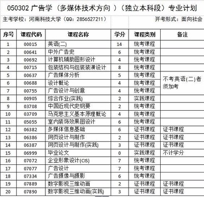 自考本科揭秘 軟件深造選擇，設計類專業解析與軟件開發間的探討_360問答