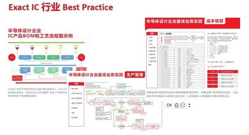 exact受邀亮相首屆中國集成電路設計創新大會暨IC應用博覽會，共探集成電路設計新未來
