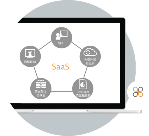 軟件即服務saas 軟件&ne;產(chǎn)品!