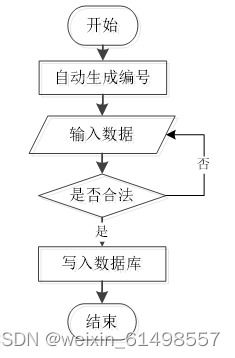 基于ssm技術的oa辦公管理系統的設計與實現 畢業設計 附源碼100934
