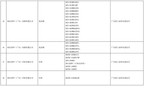 工業(yè)和信息化部辦公廳關(guān)于公布第五批綠色制造名單的通知