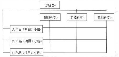 2022年福建事業(yè)單位筆試備考 行政管理9
