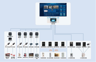 國(guó)網(wǎng)科技消控室遠(yuǎn)程監(jiān)控系統(tǒng)助力消控室單人值班成功落地!